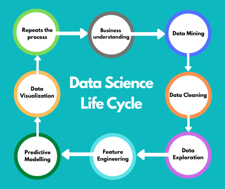 Data Science Tutorial For Beginners |What is Data Science |TutorialsMania